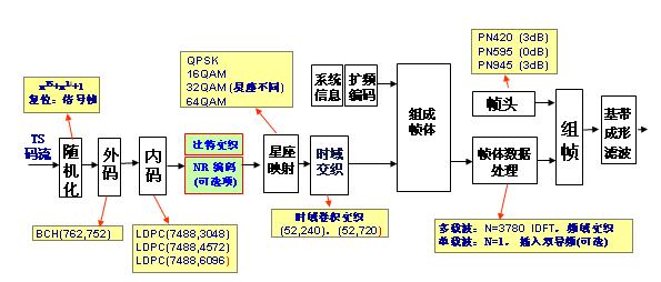 srrc濾波器的脈衝成型函式 pn