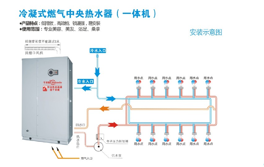 燃氣中央熱水安裝圖