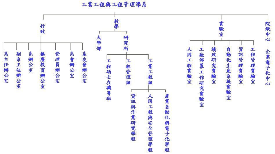 隨機控制理論