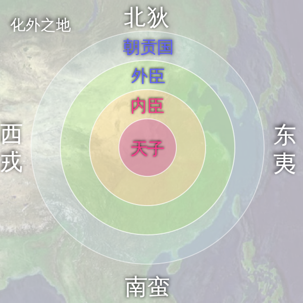 依照漢代之華夷思想表示天下的概念圖