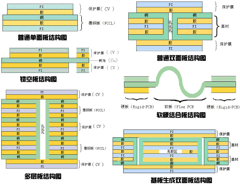 柔性電路板