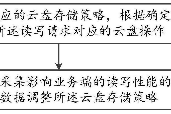 請求處理方法、裝置、電子設備及計算機存儲介質