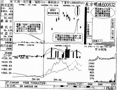 包線