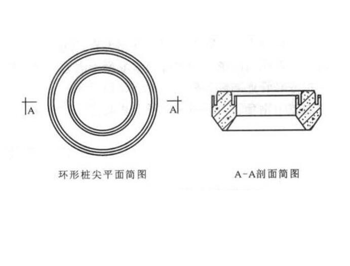 基坑支護型灌芯式大直徑現澆混凝土薄壁筒樁施工工法