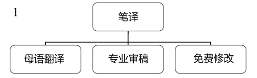 上海譯境翻譯服務有限公司