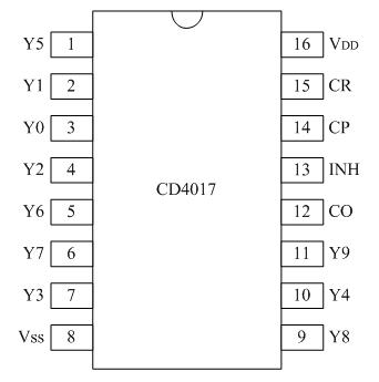 CD4017引腳圖