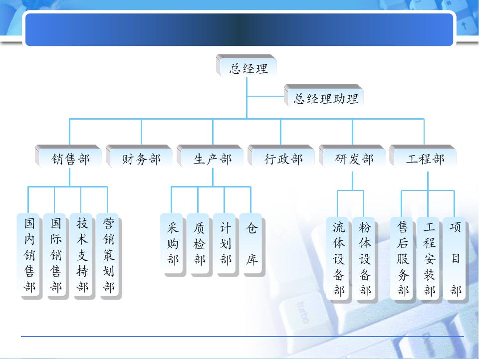 上海馳翔新能源設備科技有限公司