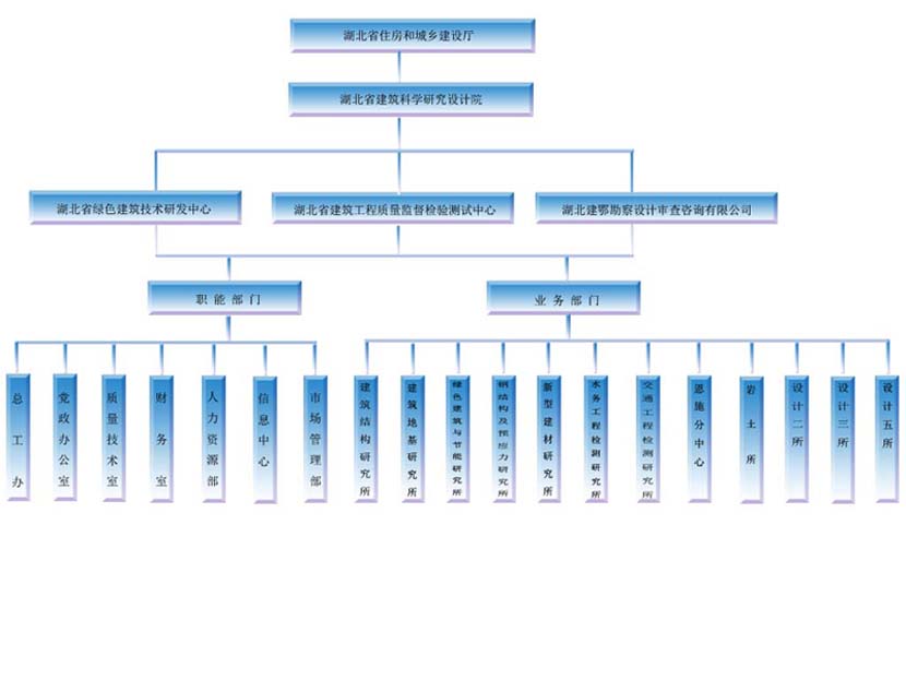 湖北省建築科學研究設計院股份有限公司