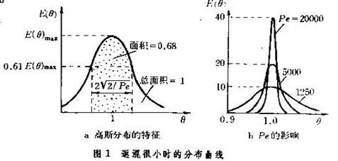 流動模型