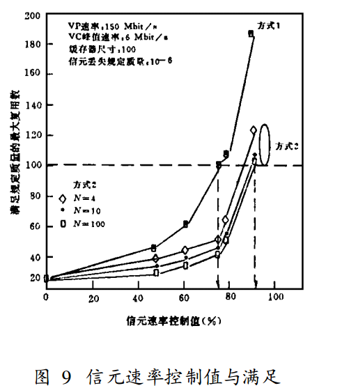 業務量控制