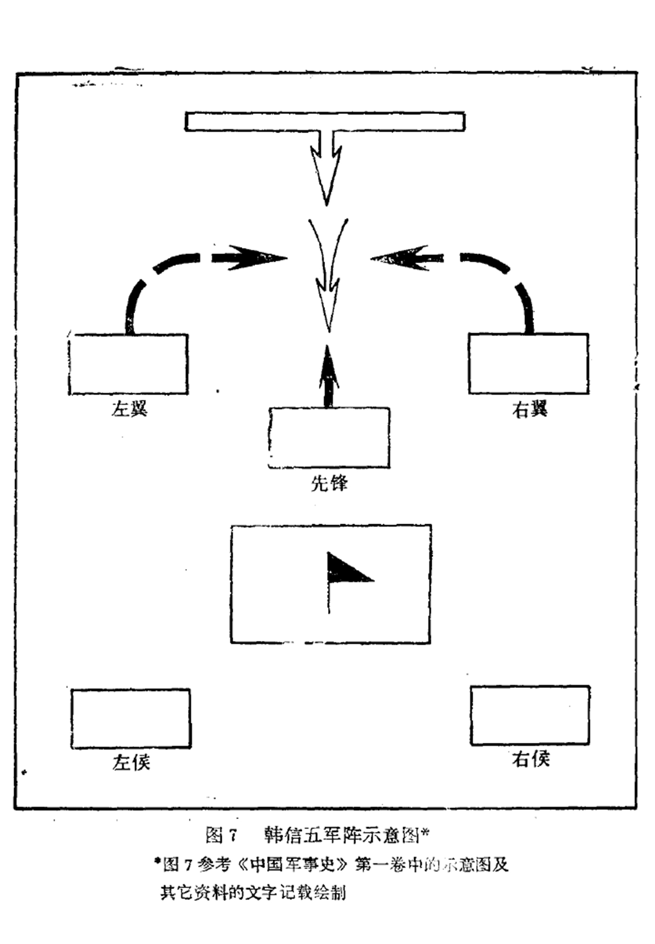 韓信(韓淮陰)