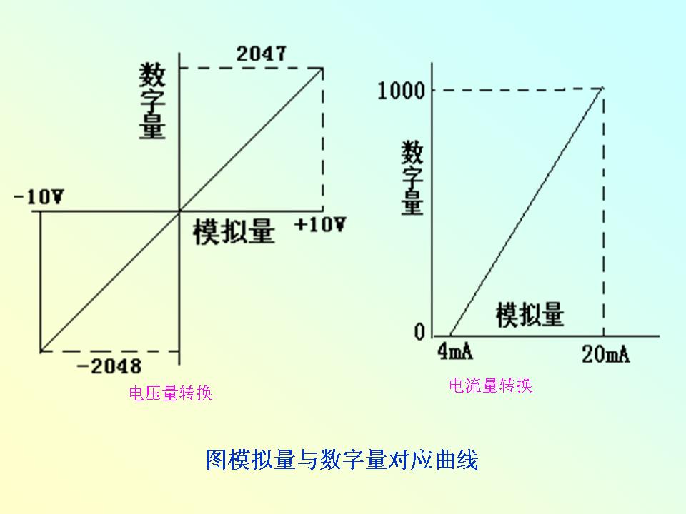 轉換特性