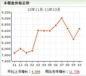 華庭雲頂