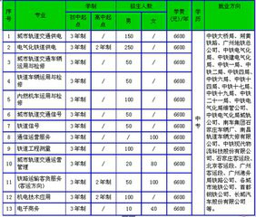 河北省石家莊鐵路技校