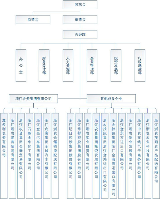 浙農控股集團有限公司