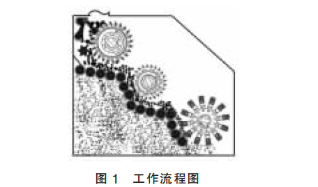 破碎篩機