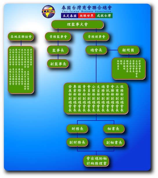 泰國台灣商會聯合總會組織表
