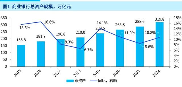 2023年中國銀行業調查報告