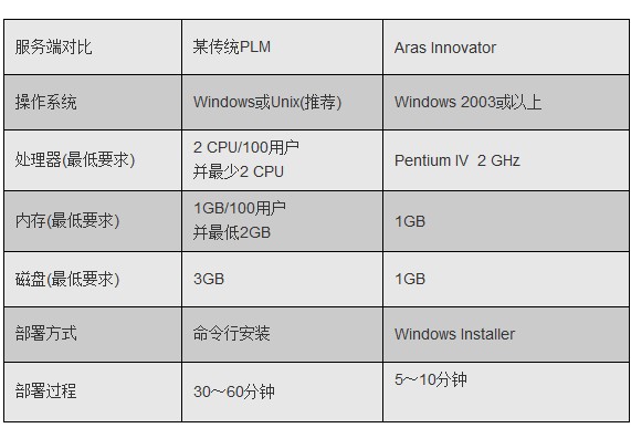 Aras Innovator