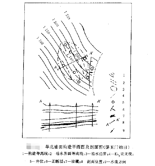 水動力油氣藏