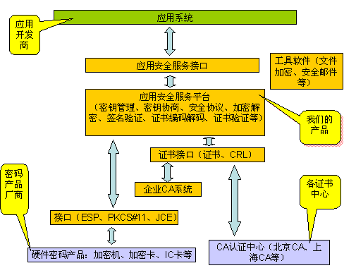 北京安軟天地科技有限公司