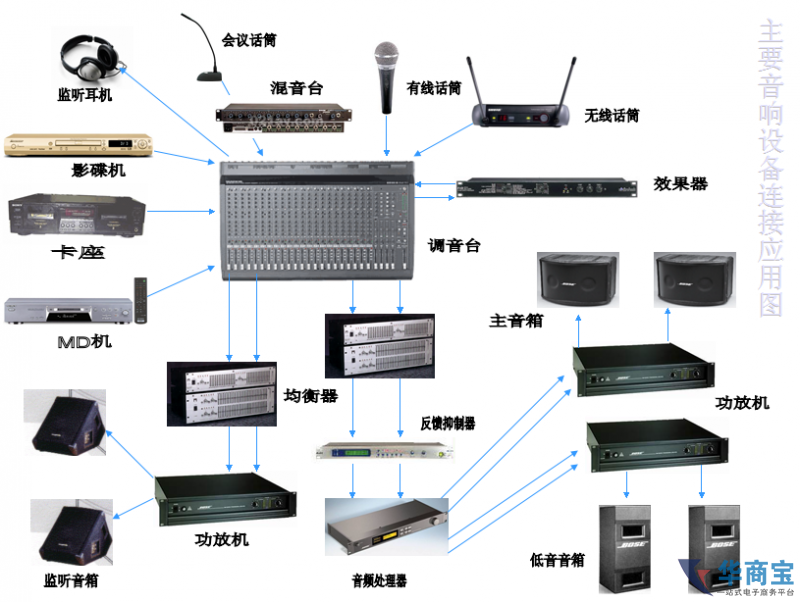 音響設備