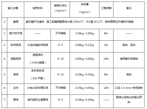 水包水的施工工藝