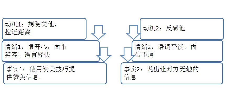 3F傾聽