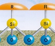 矽烷結構