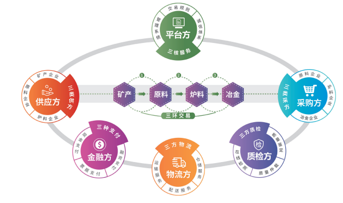 鋼源保