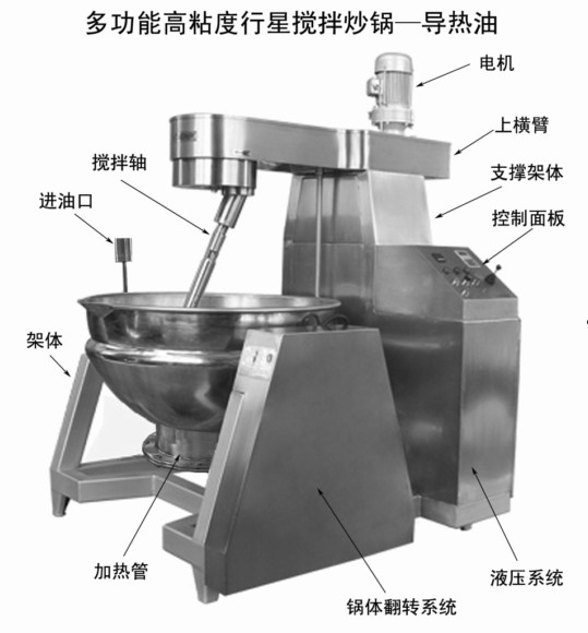 行星攪拌鍋