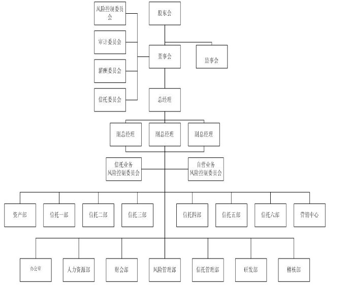 東莞信託有限公司