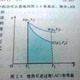 可逆絕熱過程