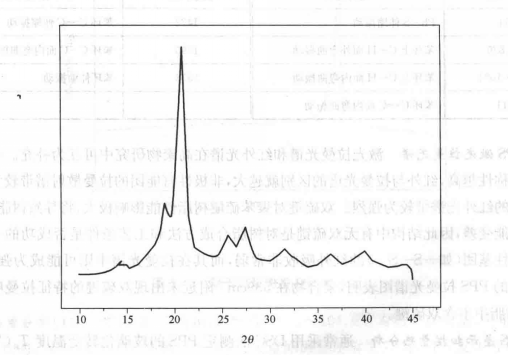 PPS原粉XRD曲線