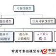 可靠性模型