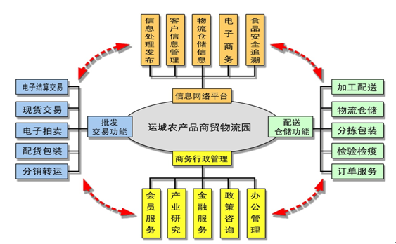 山西晉善晉美農產品批發市場股份有限公司