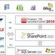 Sharepoint 工作流