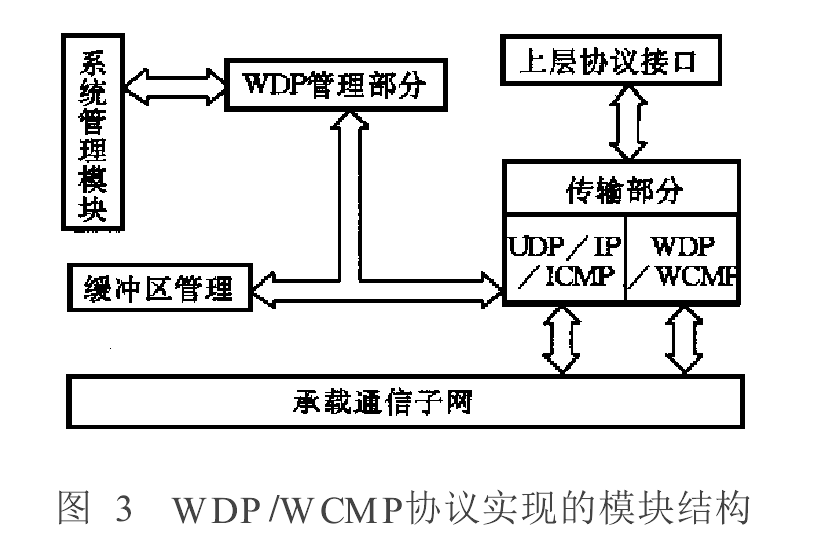 無線數據報協定