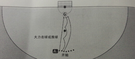 守門員熱身