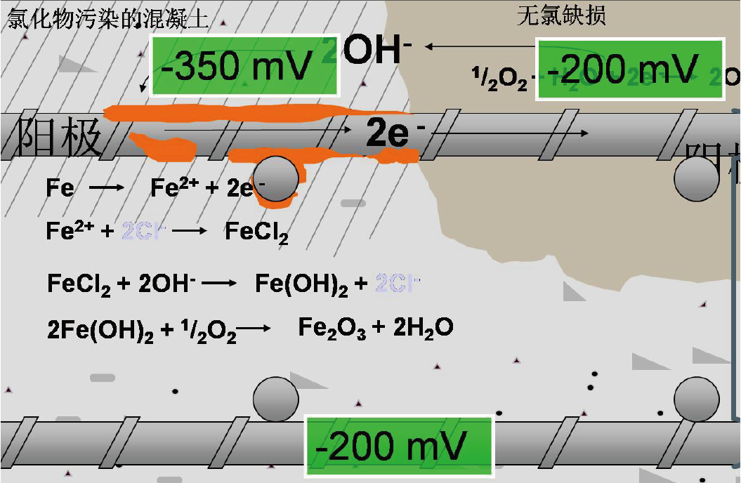 抗腐蝕電塊