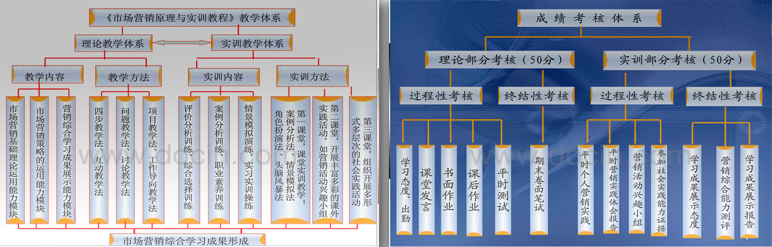 市場行銷原理與實訓（第三版）