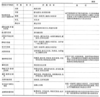 世界通訊社事業發展史