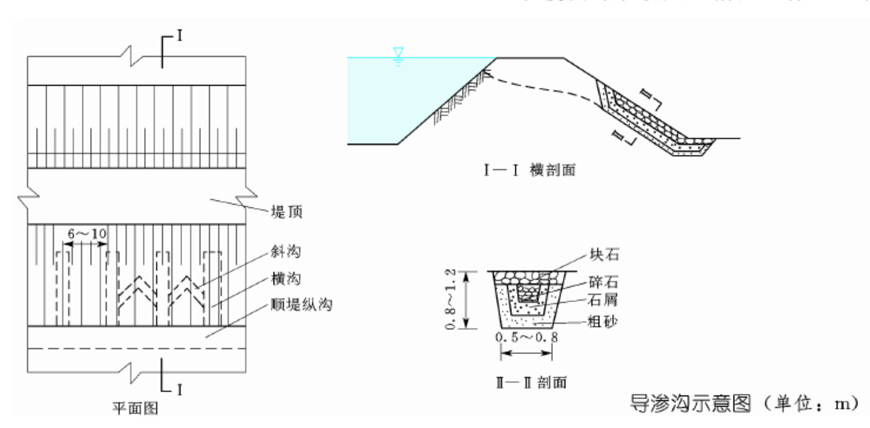 導滲溝