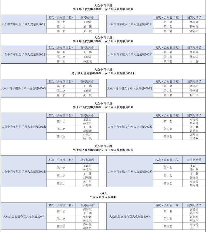 中國皮划艇巡迴賽