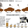 污染者付費原則