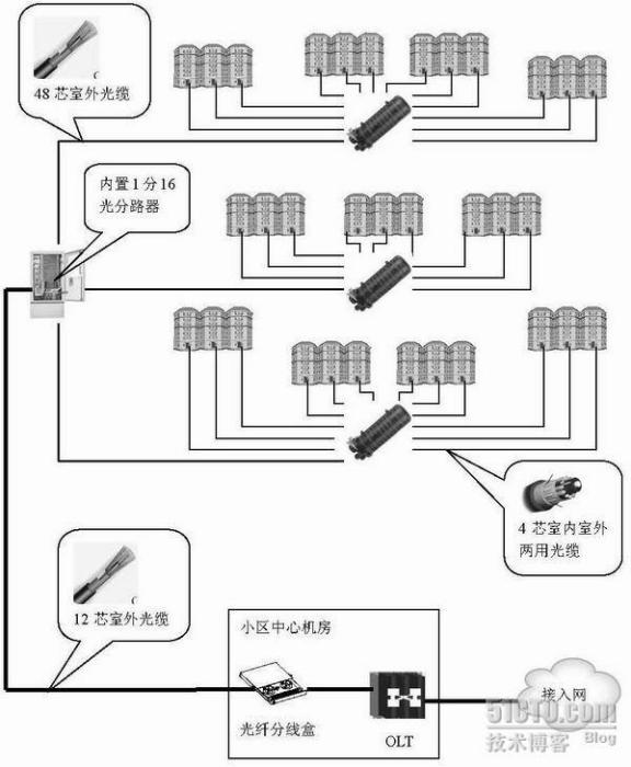 光纖幾何尺寸參數