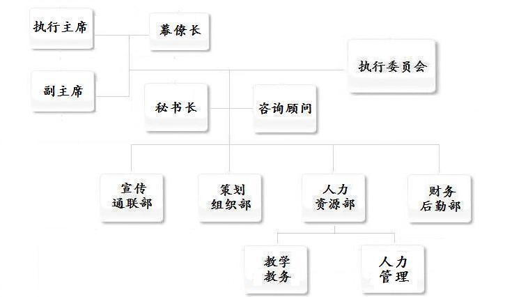 組織機構圖示