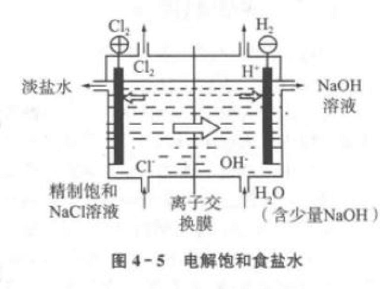 電解產物