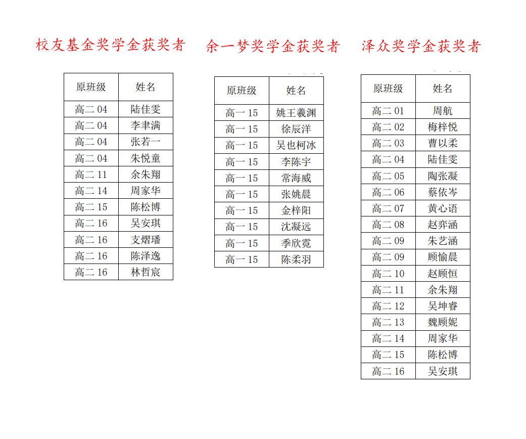 餘一夢獎學金