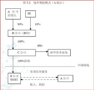 規避管制